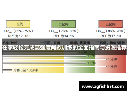 在家轻松完成高强度间歇训练的全面指南与资源推荐