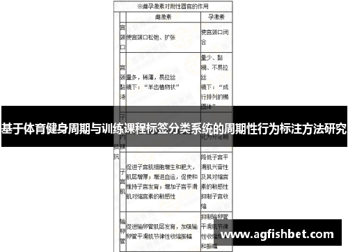 基于体育健身周期与训练课程标签分类系统的周期性行为标注方法研究