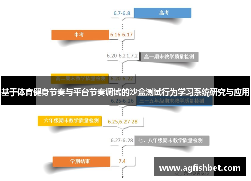 基于体育健身节奏与平台节奏调试的沙盒测试行为学习系统研究与应用